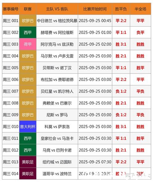全面解析世界杯竞猜平台比较排行 全面解析世界杯竞猜平台比较排行