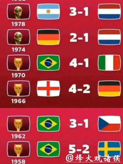 全面盘点世界杯历史比分记录 全面盘点世界杯历史比分记录