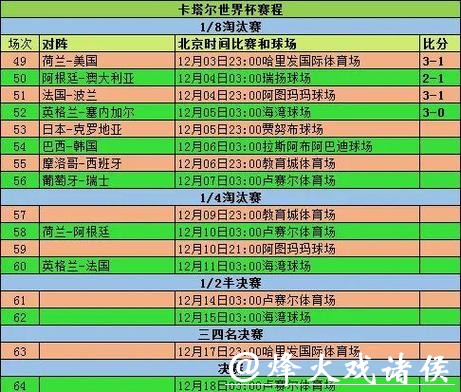 深入分析：世界杯赛事数据统计揭秘