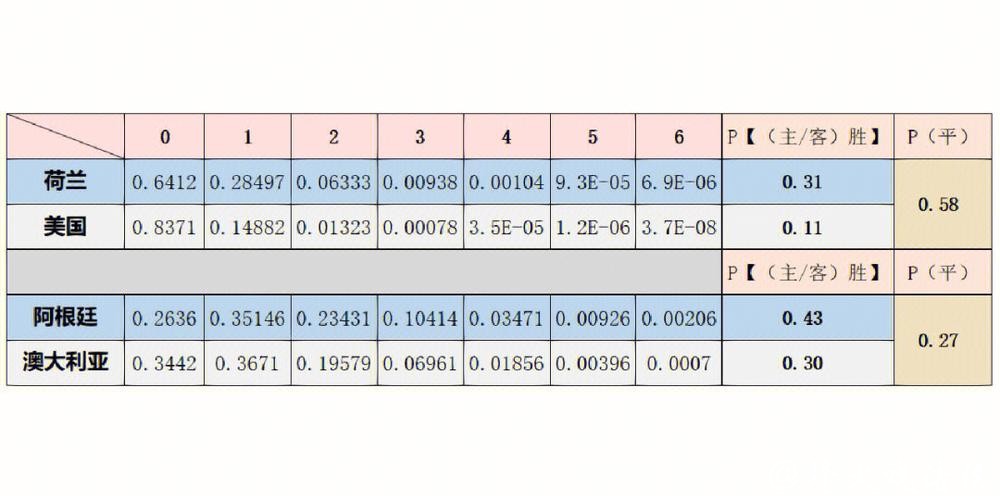 世界杯球队胜率预测分析与攻略