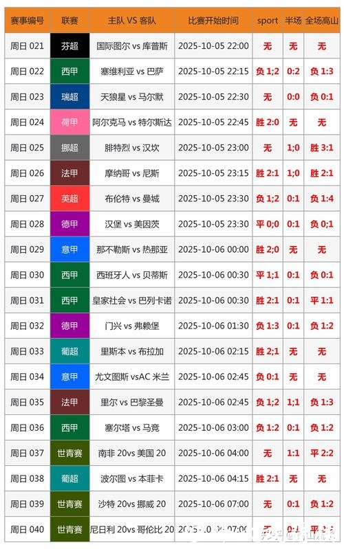 最新世界杯比分结果揭晓