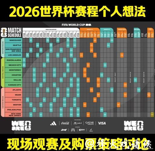 2026年世界杯下注指南及策略分析 2026年世界杯下注指南及策略分析